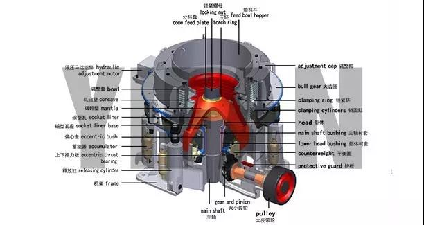 圓錐破碎機(jī)結(jié)構(gòu) 圓錐破碎機(jī)結(jié)構(gòu)